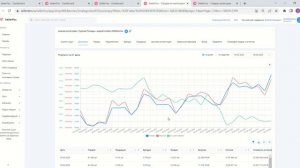 Топ товаров на маркетплейсах 2023: как узнать самые продаваемые товаров в конкретные периоды времен