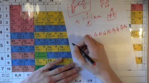 ОВР и электродные потенциалы