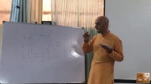 Каков наш ум и как с ним работать? Ватсала дас