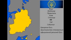 История Киевской Руси