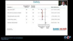 ISCP 2021 - Poised to take over the world in Heart Failure management?