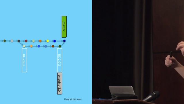 Savvas Dalkitsis: Using Git Like a Pro: Shazam's "Master-only" Workflow... смотреть онлайн