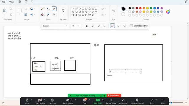 Docker Online Batch|  Live Discussion| Live Session| By Sanjay Dahiya |technical cloud knowledge