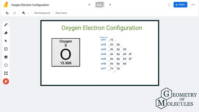 Oxygen Electron Configuration | How to Write the Electron Configuration for Oxygen (O)