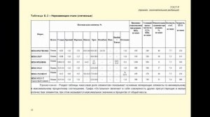 Круглый стол - "Передовые технологии порошковой металлургии"