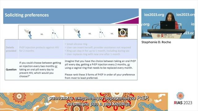 Ожидаемое предпочтение доконтактной профилактики пролонгированного действия у тех, кто в данный... смотреть онлайн