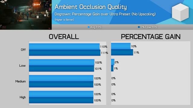Cyberpunk 2077 Phantom Liberty Optimization, The Best Settings to Change on PC! смотреть онлайн
