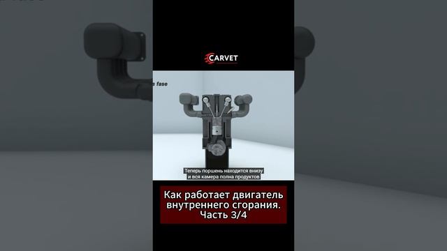 Принцип работы двигателя внутреннего сгорания. Часть 3