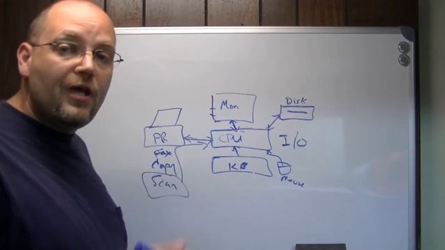Computer Basics: Basic Computer Components