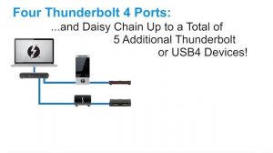 Sonnet Echo 5 Thunderbolt 4 Hub - Product Overview