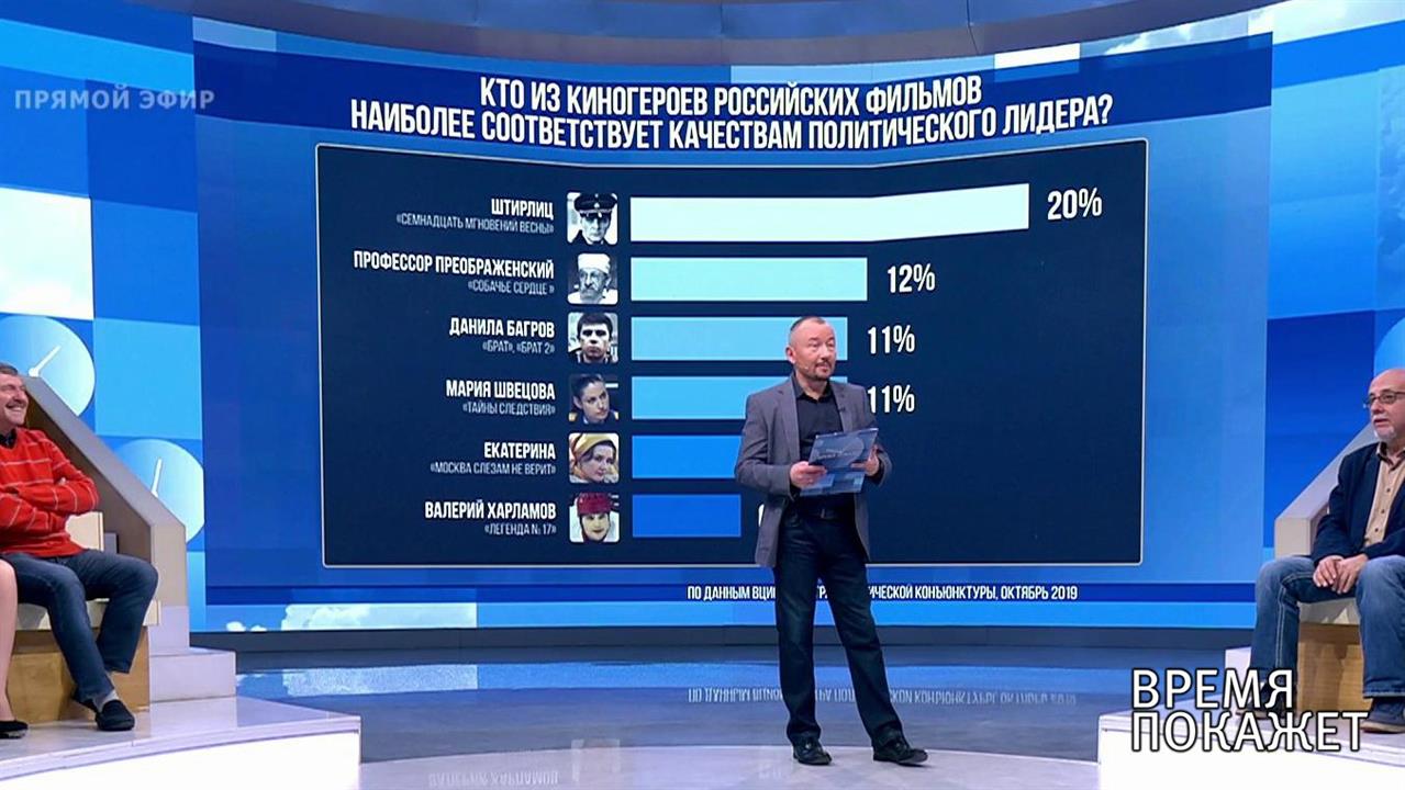 Политические герои России. Время покажет. Фрагмент выпуска от 22.10.2019