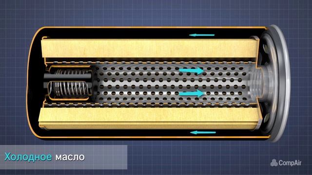 Oil Filter CompAir Russian смотреть онлайн