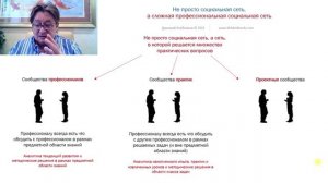 лекция 6 Профессиональная социальная сеть