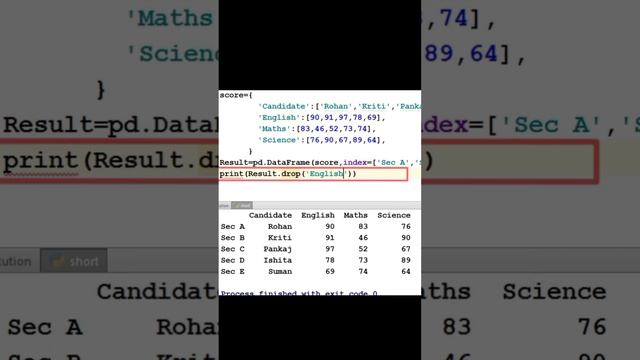 How to Delete a Column from DataFrame using drop( ) in Python Pandas #pythontutorial #pythonpandas