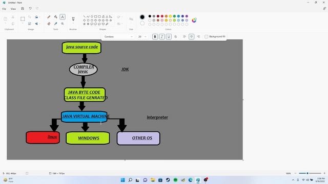 Structure of compiling and execution of a program in java смотреть онлайн
