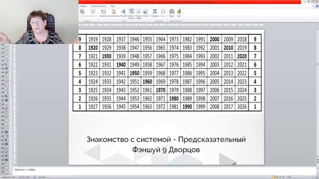Предсказание и коррекция 2021 года в Лунное затмение 30.11
