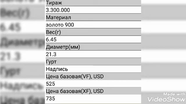 Золотые 5 рублей императора Александра 3 !!! Золото 900 пробы ! Каждая монета клад для нумизмата !!