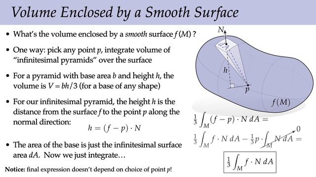 Lecture 17： Discrete Curvature II (Discrete Differential Geometry)