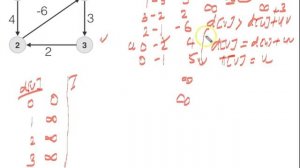 Bellman Ford  Algorithm - Finding Single Source Shortest Path for Negative Weight Edges