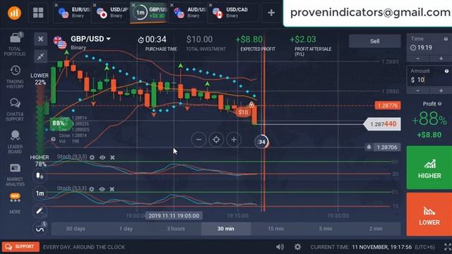 Authentic IQ Option Strategy | Holy Grail Indicator | Authentic Secret Profit Indicator смотреть онлайн