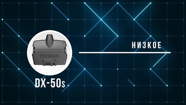 Автосигнализация Pandora DX-50S - Распаковка и обзор противоугонной системы