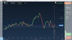 КАК ТОРГОВАТЬ ПО ВЫХОДНЫМ? ПАРЫ ОТС НА БИНАРИУМ, КАК ЗАРАБОТАТЬ / Binarium
