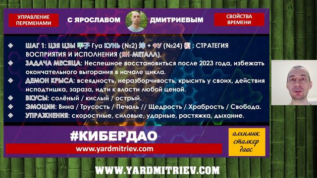 Кратко и по сути. 2023 год. Декабрь. Время послушания и возрождения (Дмитриев Я.)
