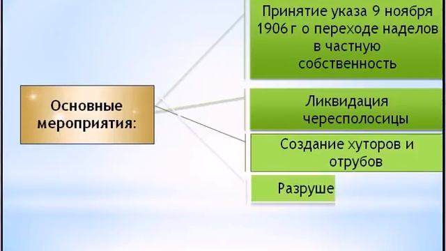Столыпин и Столыпинская аграрная реформа