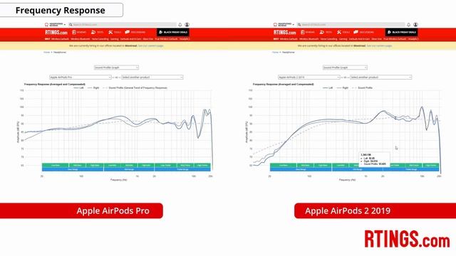 Apple AirPods Pro vs Airpods: Which one should you buy? смотреть онлайн
