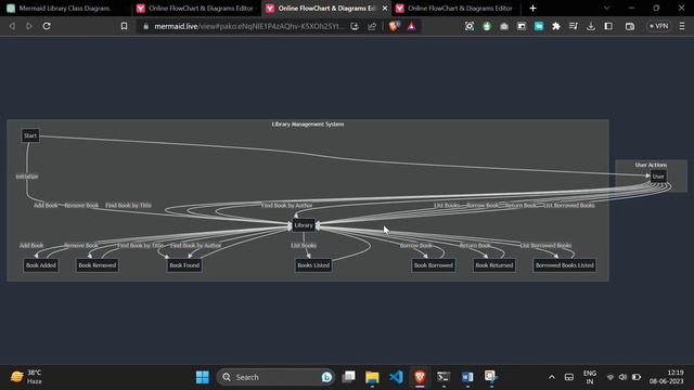 All UML diagram using chatGPT in one go