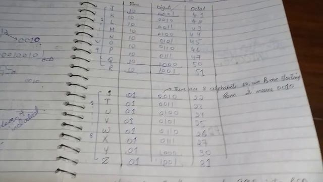 The Ultimate Guide to 4-Bit and 6-Bit BCD Conversion | HM Academy смотреть онлайн