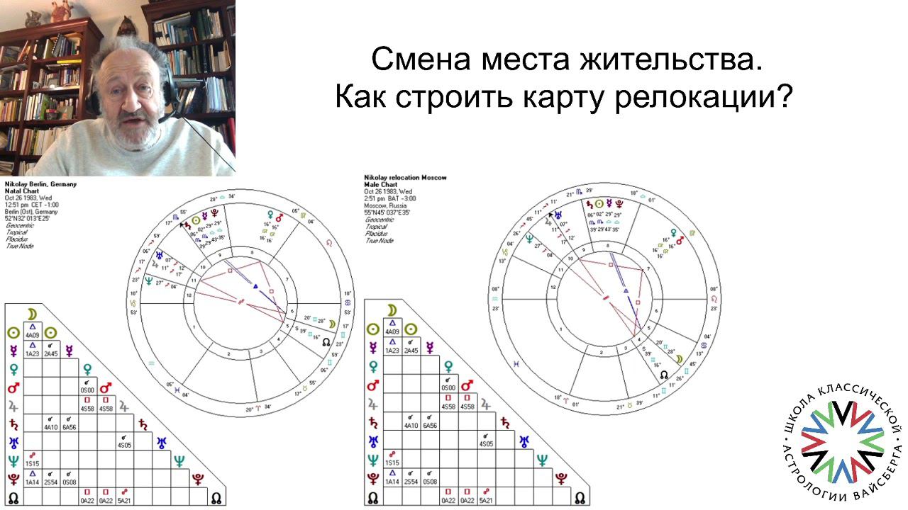 #Релокация. Астрокартография. Школа классической астрологии Виталия Вайсберга.