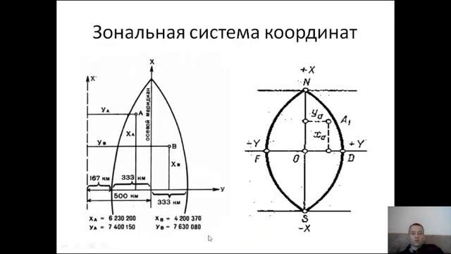Геодезия . Введение.