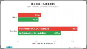 【数量限定】クーポンでお得に買える！Radeon RX 7900 XTでAMD HYPR-RXの効果を試してみた【ASUS】