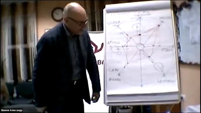 Вебинар "Тайм-менеджмент" смотреть онлайн