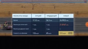 хитрость которая вам поможет выигрывать в игре Drag Racing