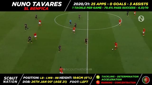 Here's Why Arsenal Signed Nuno Tavares смотреть онлайн