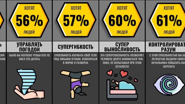 Самые Желанные Суперспособности. Какую Бы Ты Хотел?
