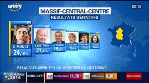 Résultats Définitif Par Circonscriptions  Des Européennes 2014