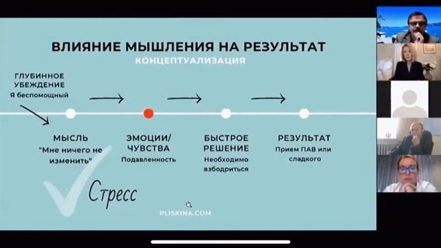Стресс-менеджмент | вебинар по снижению стресса