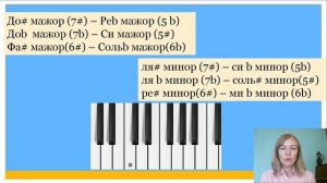 Энгармонически равные тональности