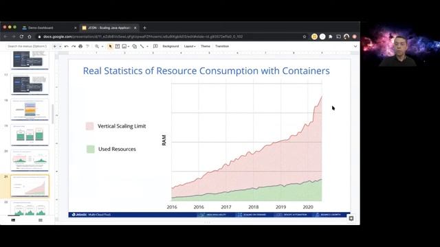 Scaling Java Application Vertically & Horizontally with Jelastic PaaS - R. Synytsky (EN) | JCON 202 смотреть онлайн