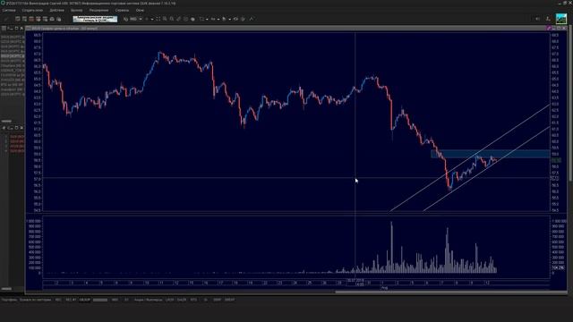Мой ТОП идей на эту неделю. Что сдерживает рынки от дальнейшего обвала? Обзор FORTS Трейдинг смотреть онлайн