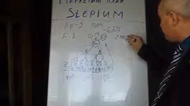 Обзор маркетинга  STEPIUM