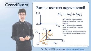 1.3. Закон сложения перемещений. ЕГЭ по физике.