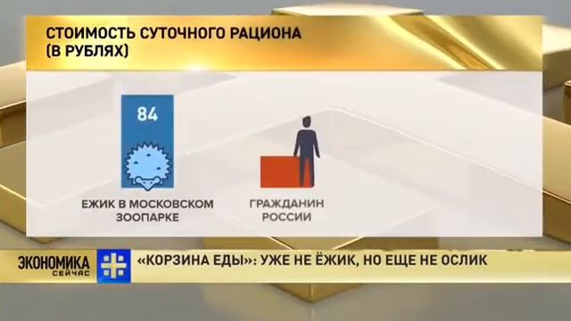 Суточная потребительская корзина гражданина Российской Федерации