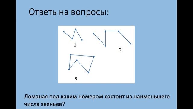 Ломаная линия. 2 класс. Повторение (22.05) смотреть онлайн