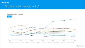 The Most Exhaustive Checklist to Hack Google News with Chelsey Heath