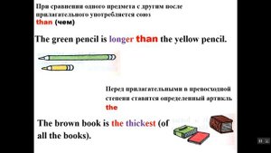 4 класс. Степени сравнения имен прилагательных. Английский язык