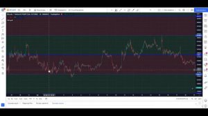 👍 Индикатор #Fibo-grid / Автоматические уровни Фибоначчи #фибоначчи #фибо #скальпинг